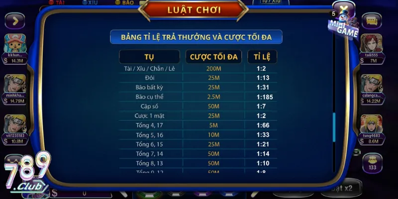 Tài Xỉu Sicbo 789Club | Phiên Bản Nâng Cấp Hoàn Hảo 3 Bảng tỷ lệ cược với tỷ lệ cụ thể chi tiết