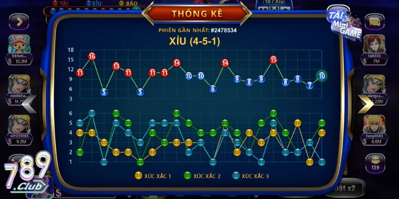 Tài Xỉu Sicbo 789Club | Phiên Bản Nâng Cấp Hoàn Hảo 4 Khám phá chiến thuật cược Sicbo thông minh